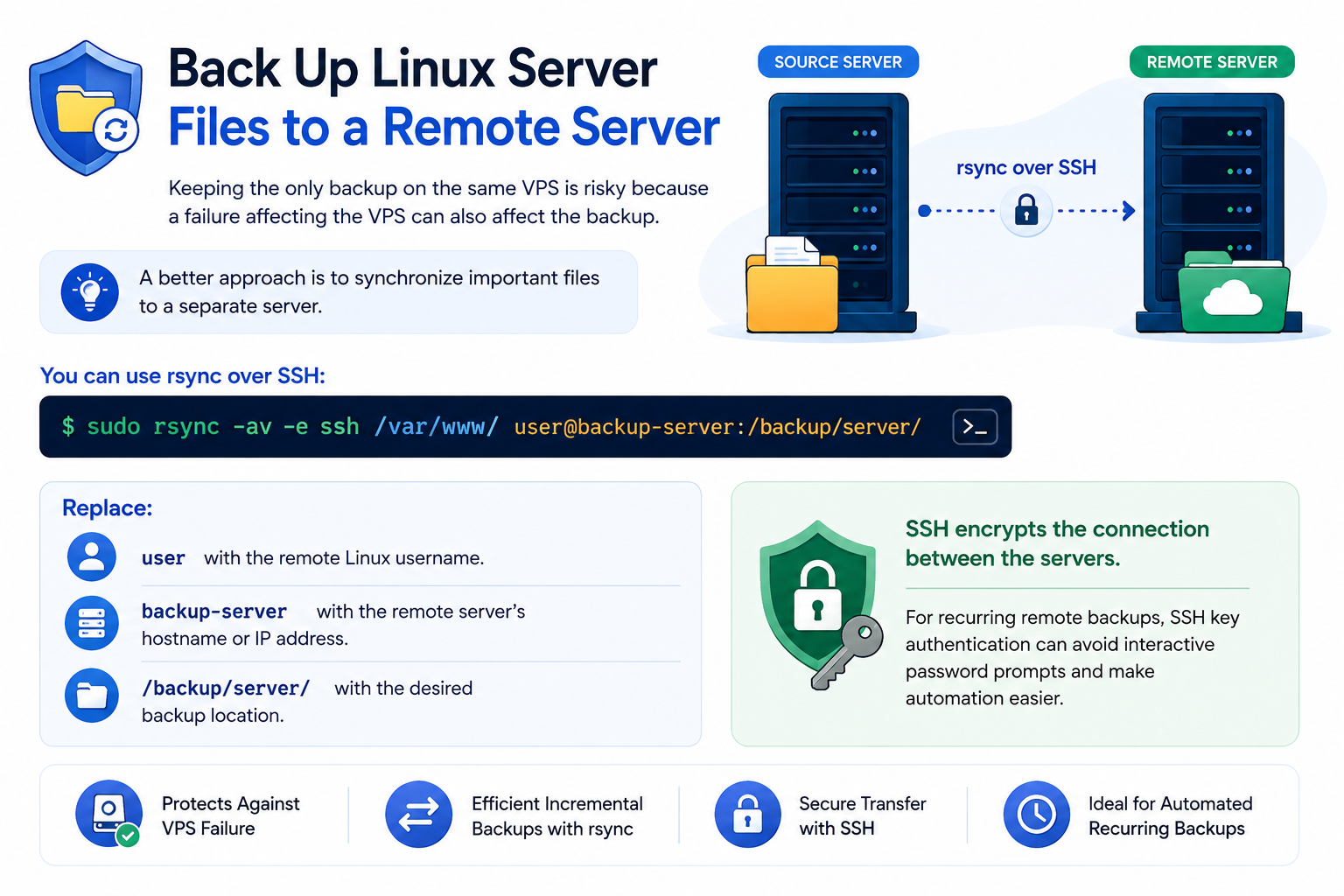 Back Up Linux Server Files to a Remote Server
