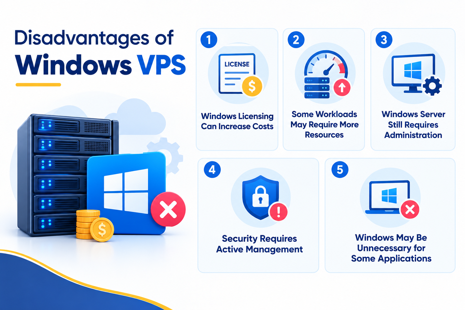 Disadvantages of Windows VPS