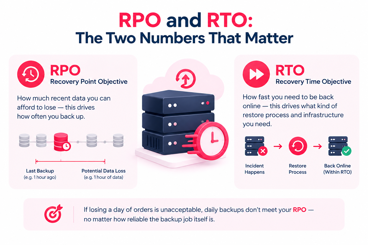 RPO and RTO: The Two Numbers That Matter