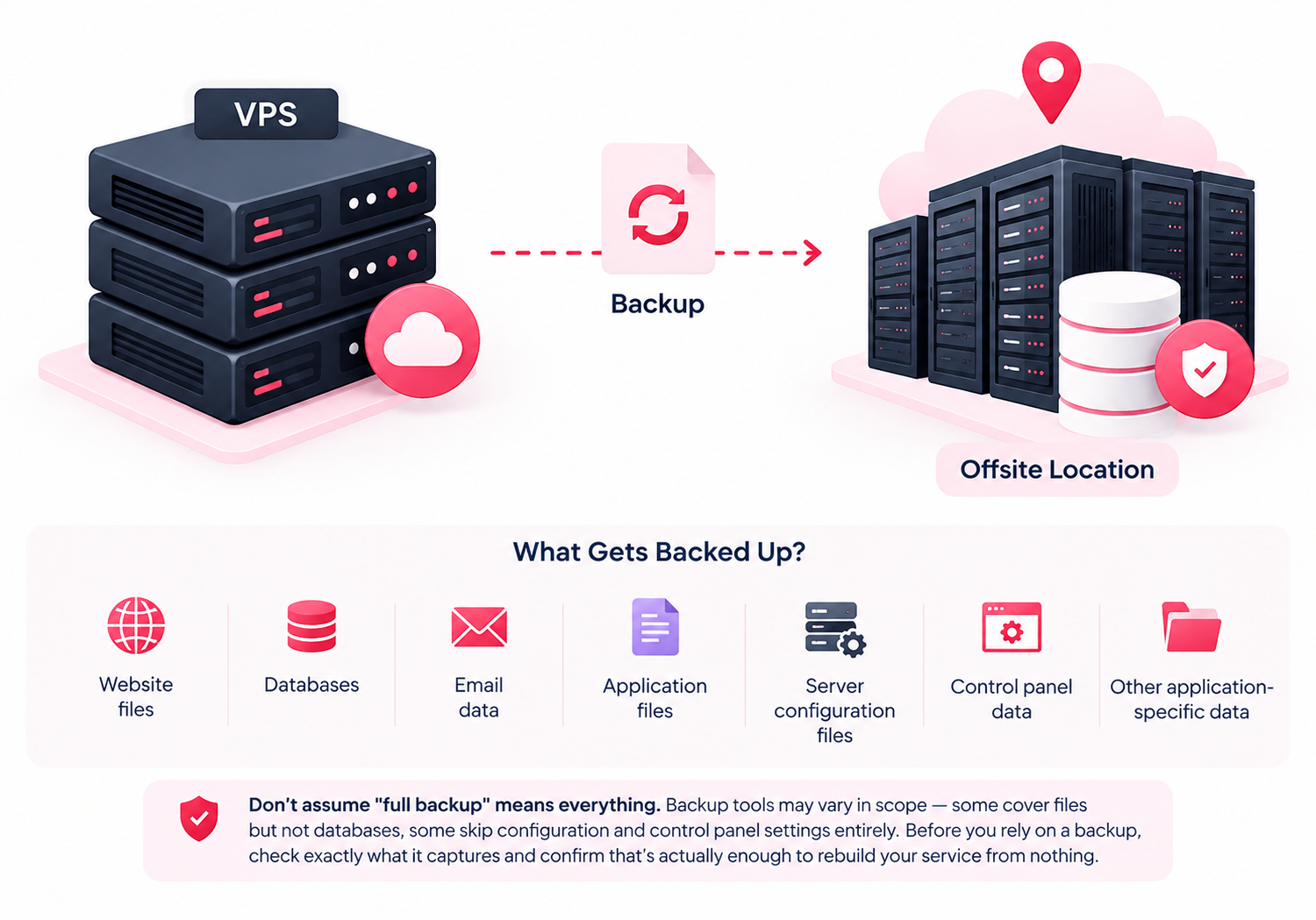 What Is an Offsite VPS Backup?