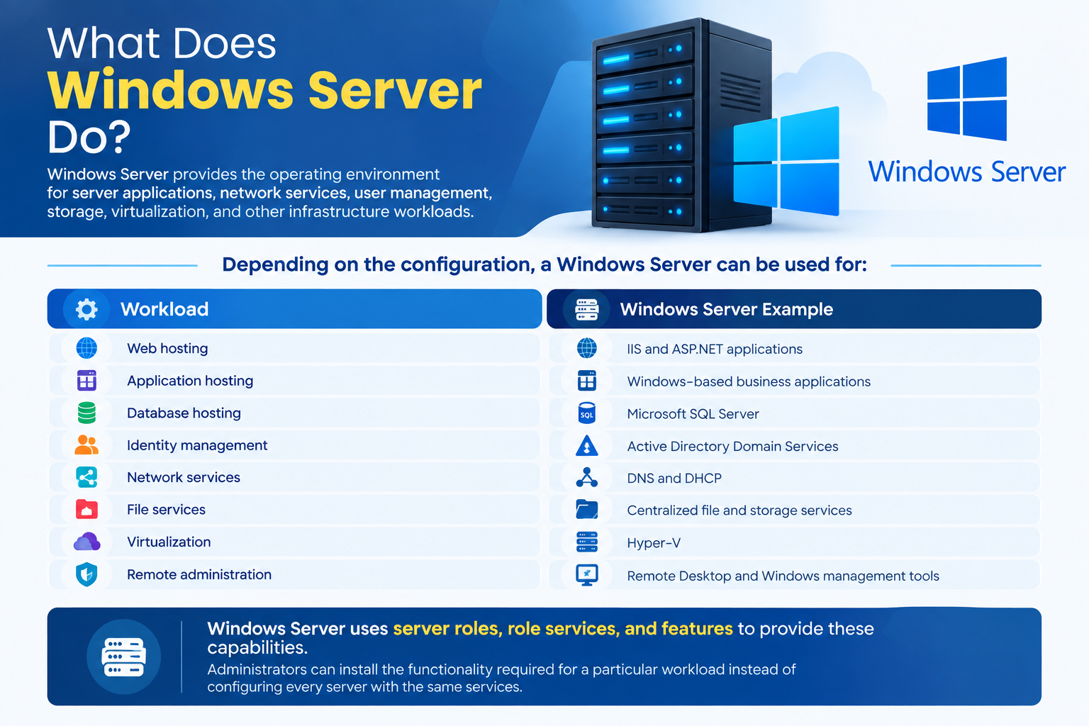 What Does Windows Server Do?