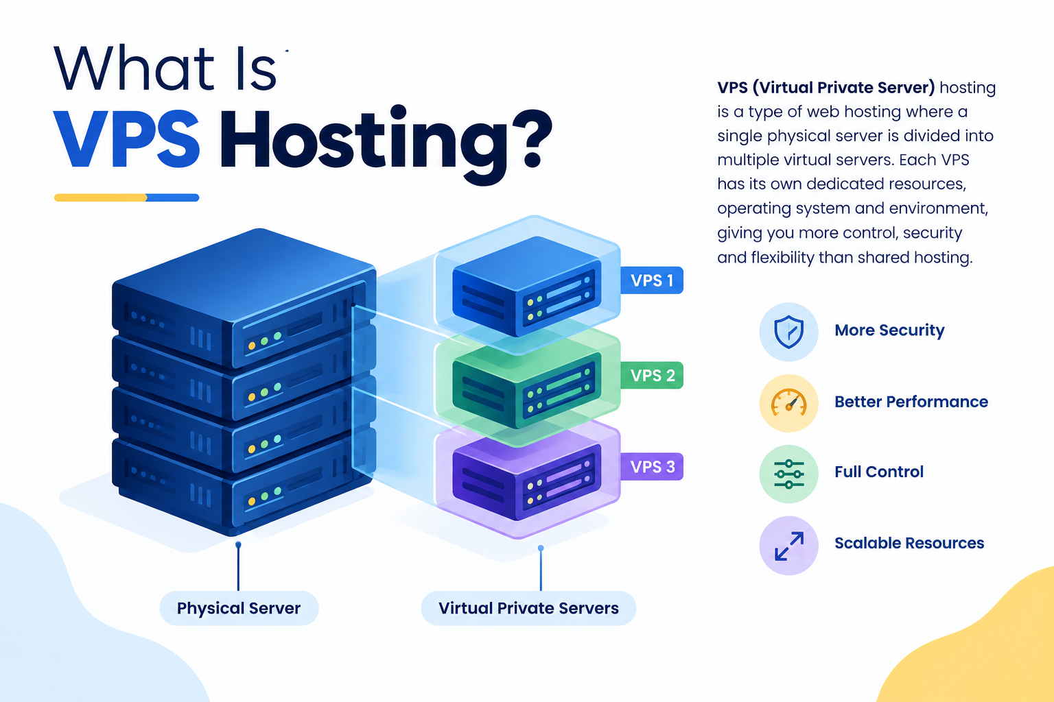 What Is VPS Hosting?