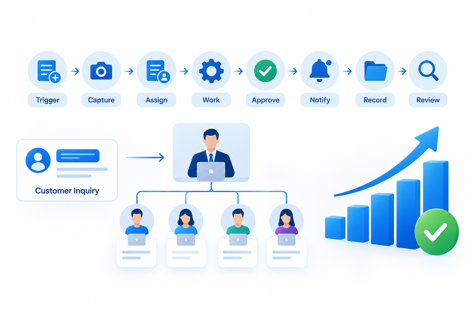 What Makes a Business Workflow Scalable?