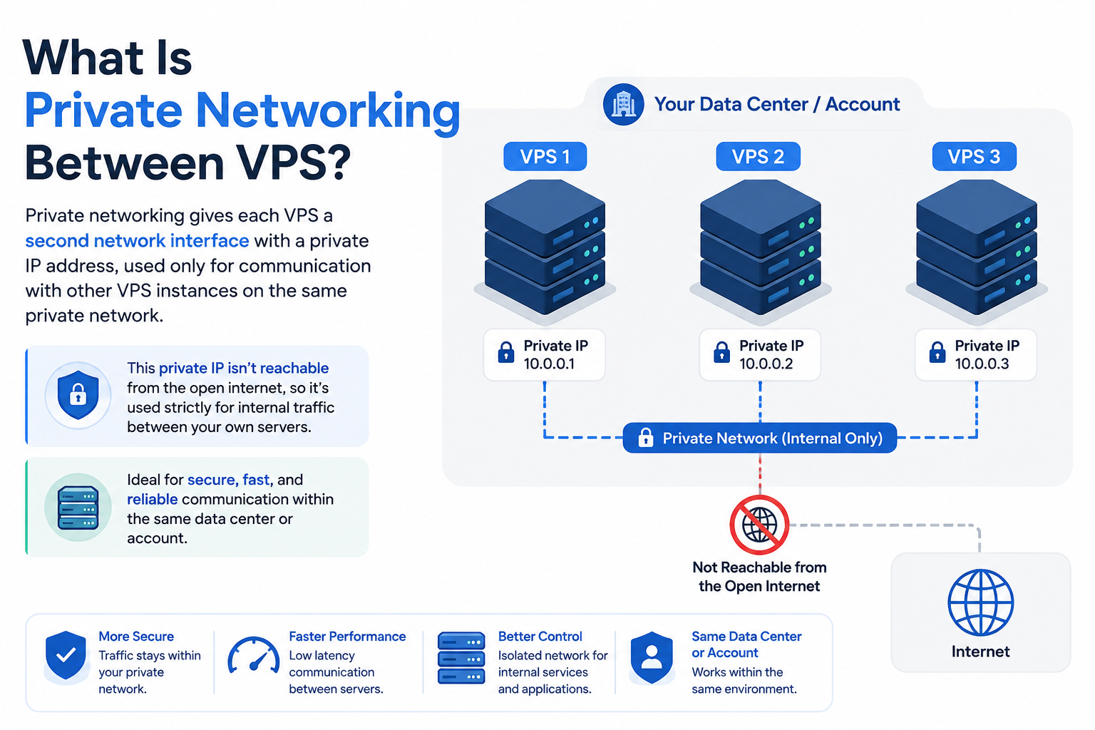 What Is Private Networking Between VPS?