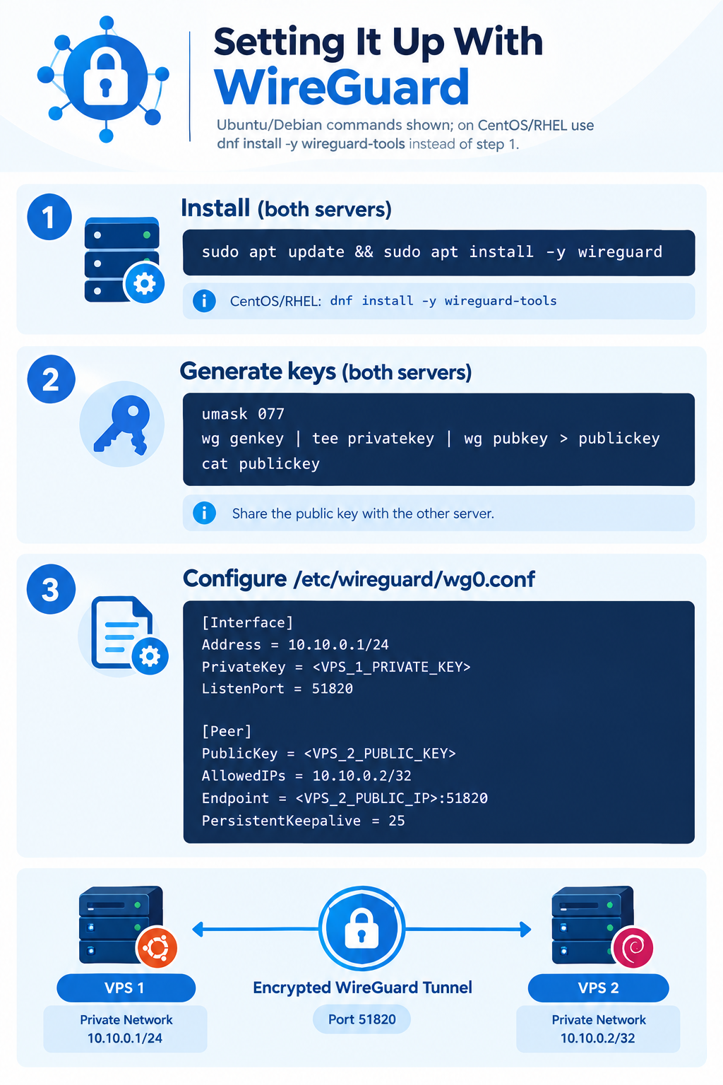 Setting It Up With WireGuard