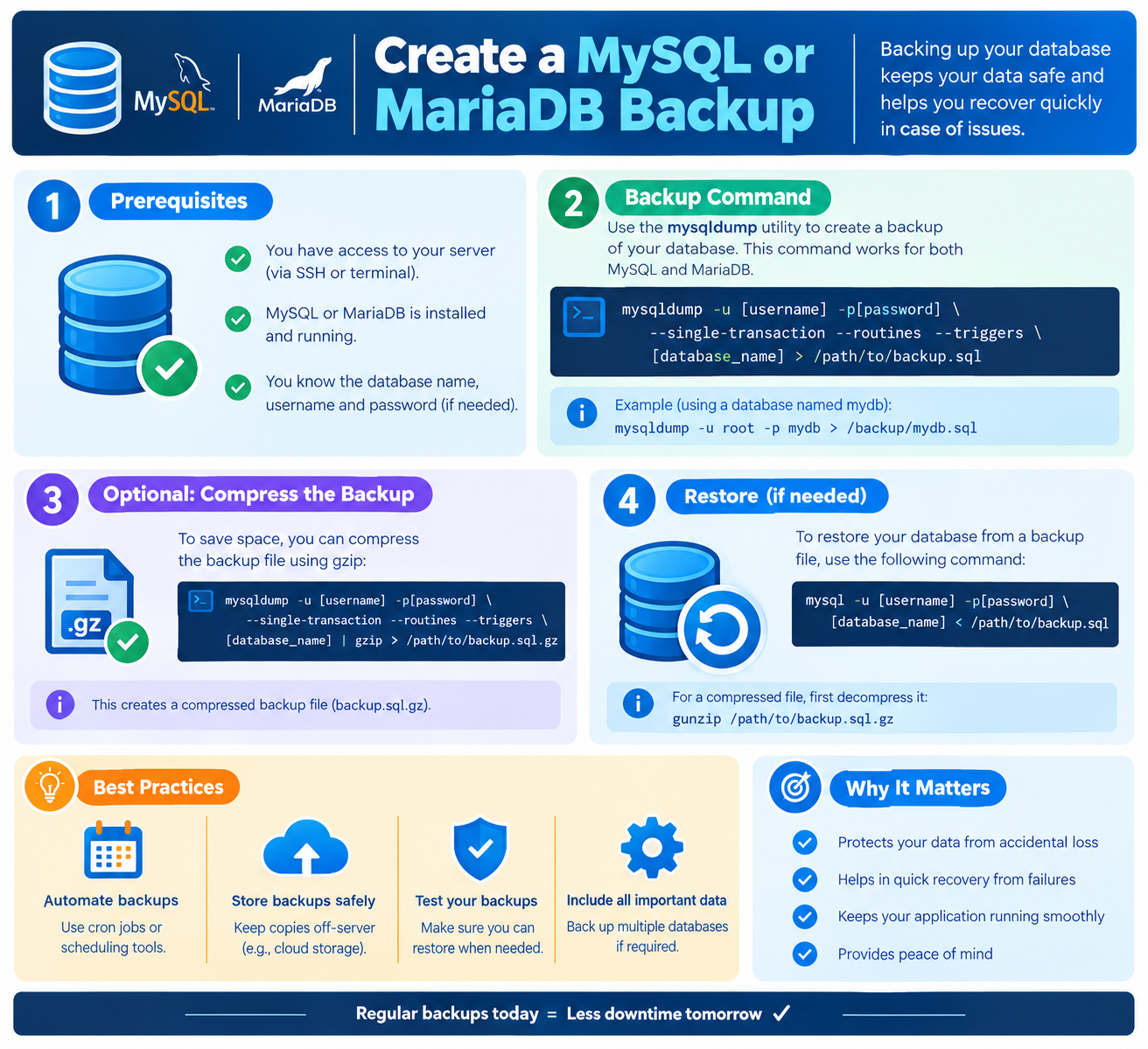 Create a MySQL or MariaDB Backup