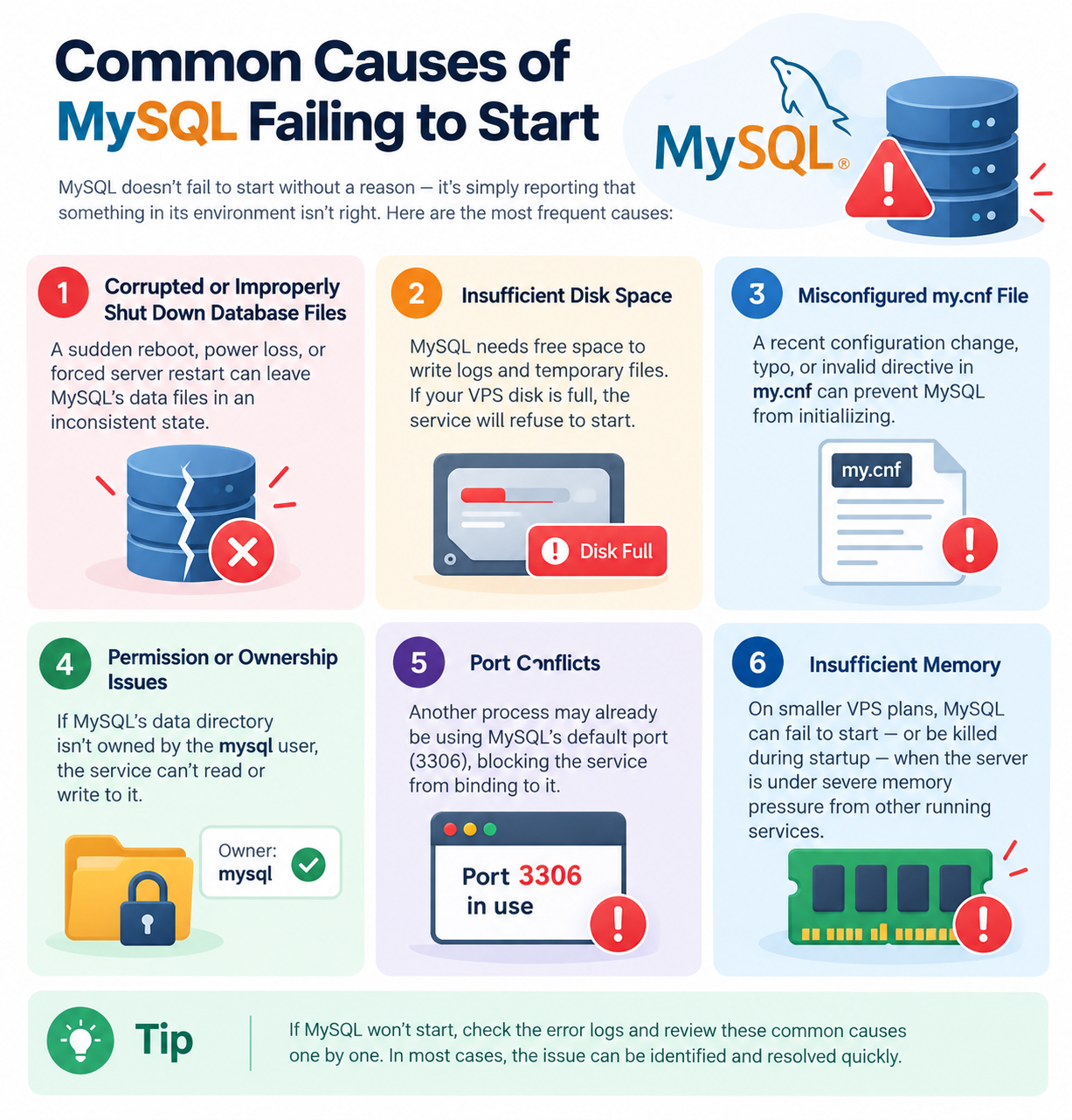 Common causes of MYSQL FAiling to Start - Best Web Hosting in Pakistan