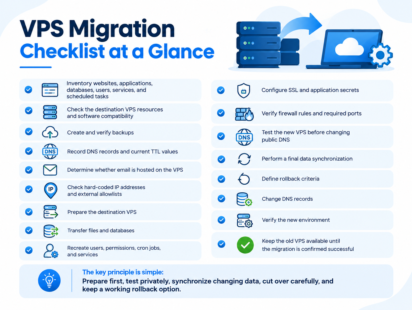 VPS Migration Checklist at a Glance