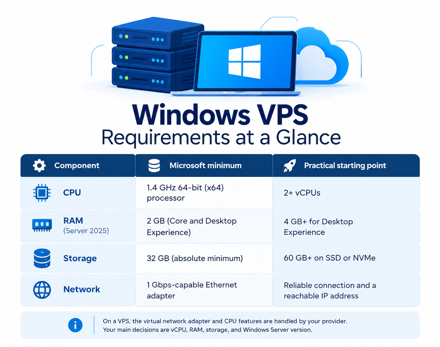 Windows VPS Requirements at a Glance