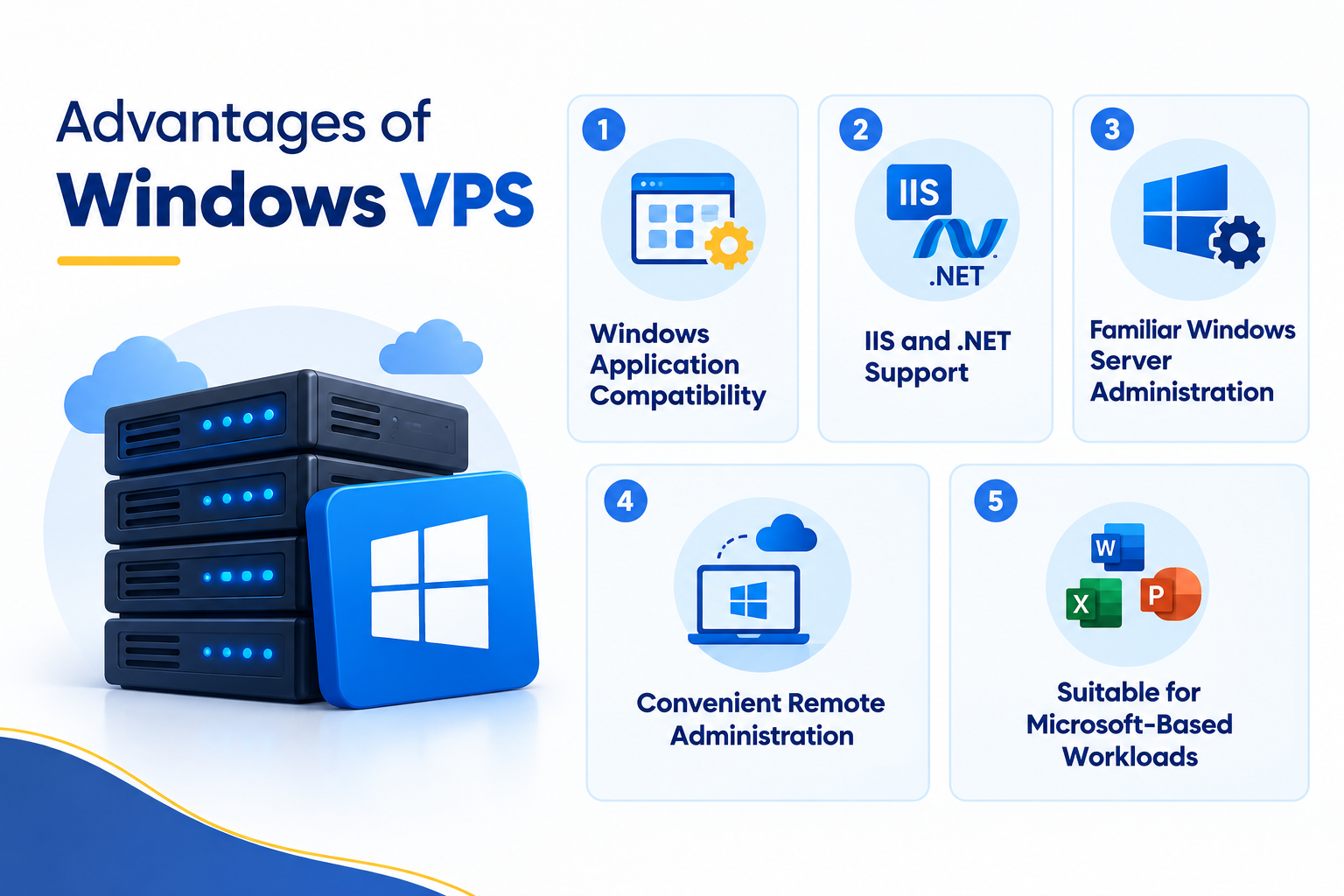 Advantages of Windows VPS