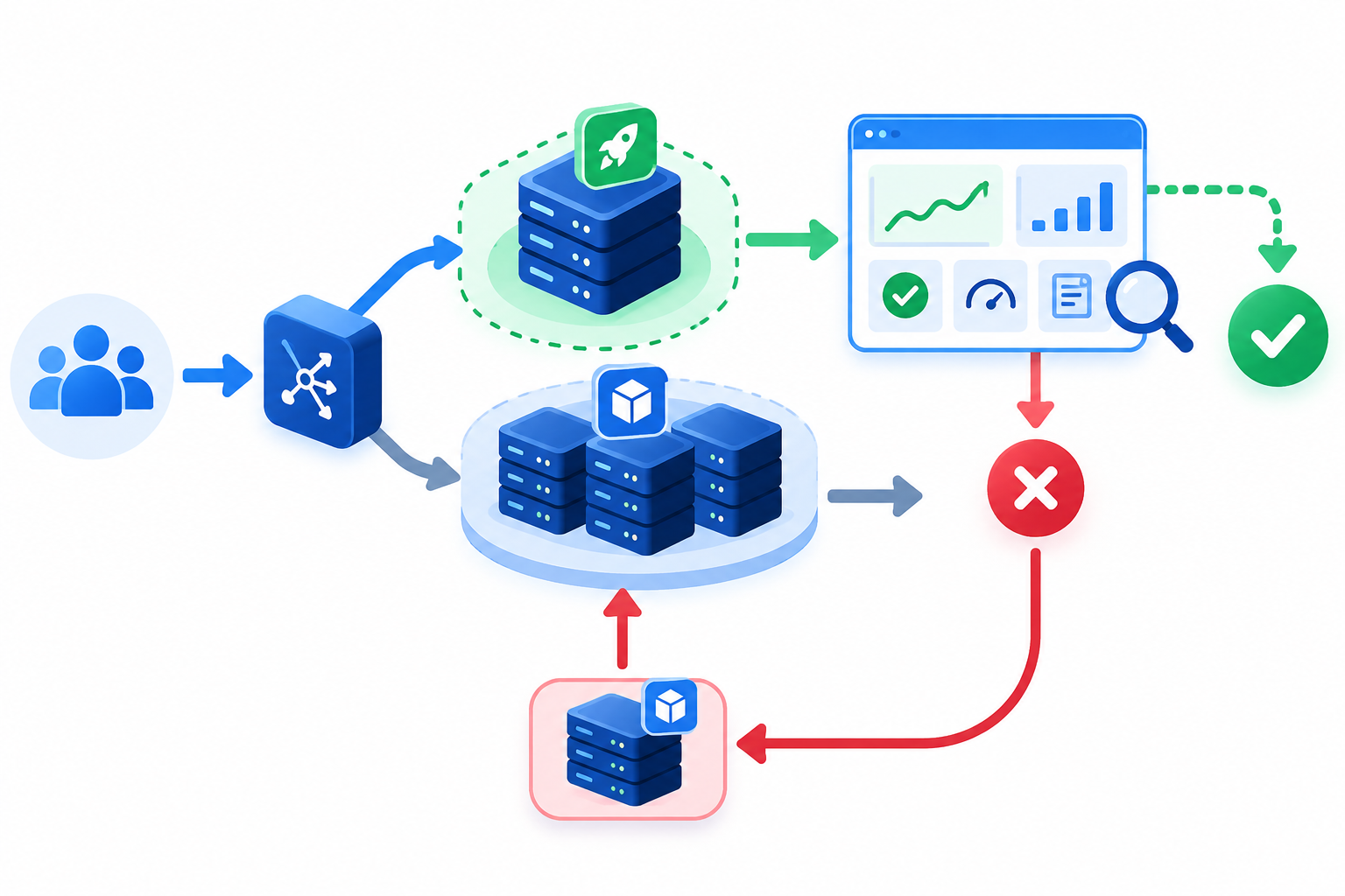 What Is VPS Canary Deployment?