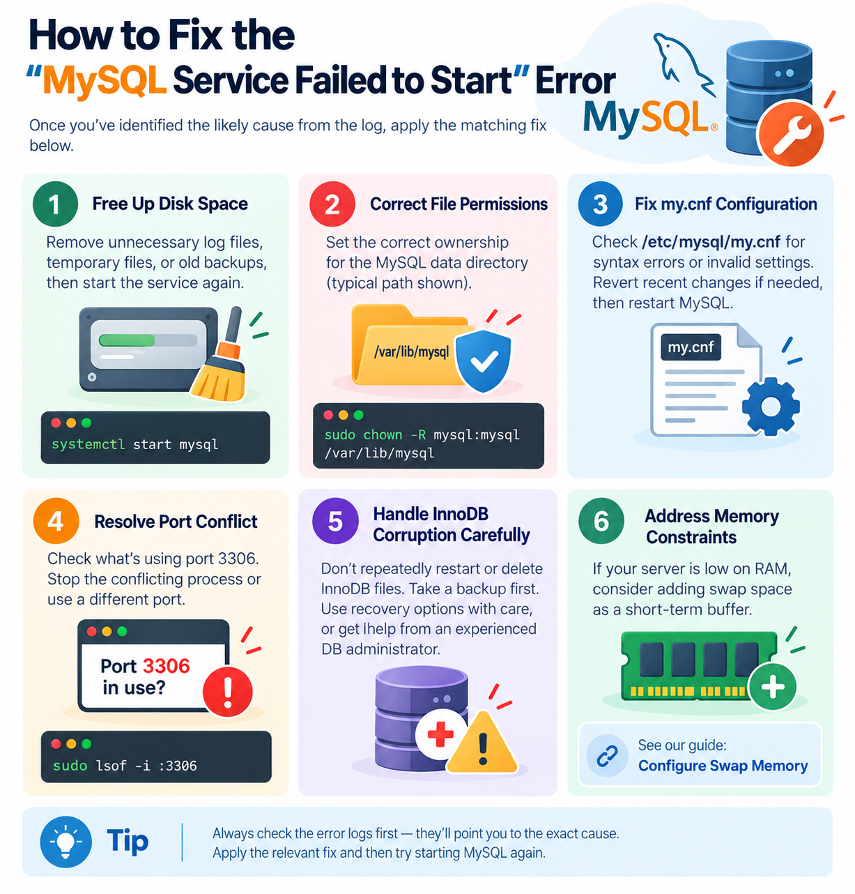 how to fix MySQL Servioce Failed to Start error - Best VPS Hosting in Lahore Pakistan