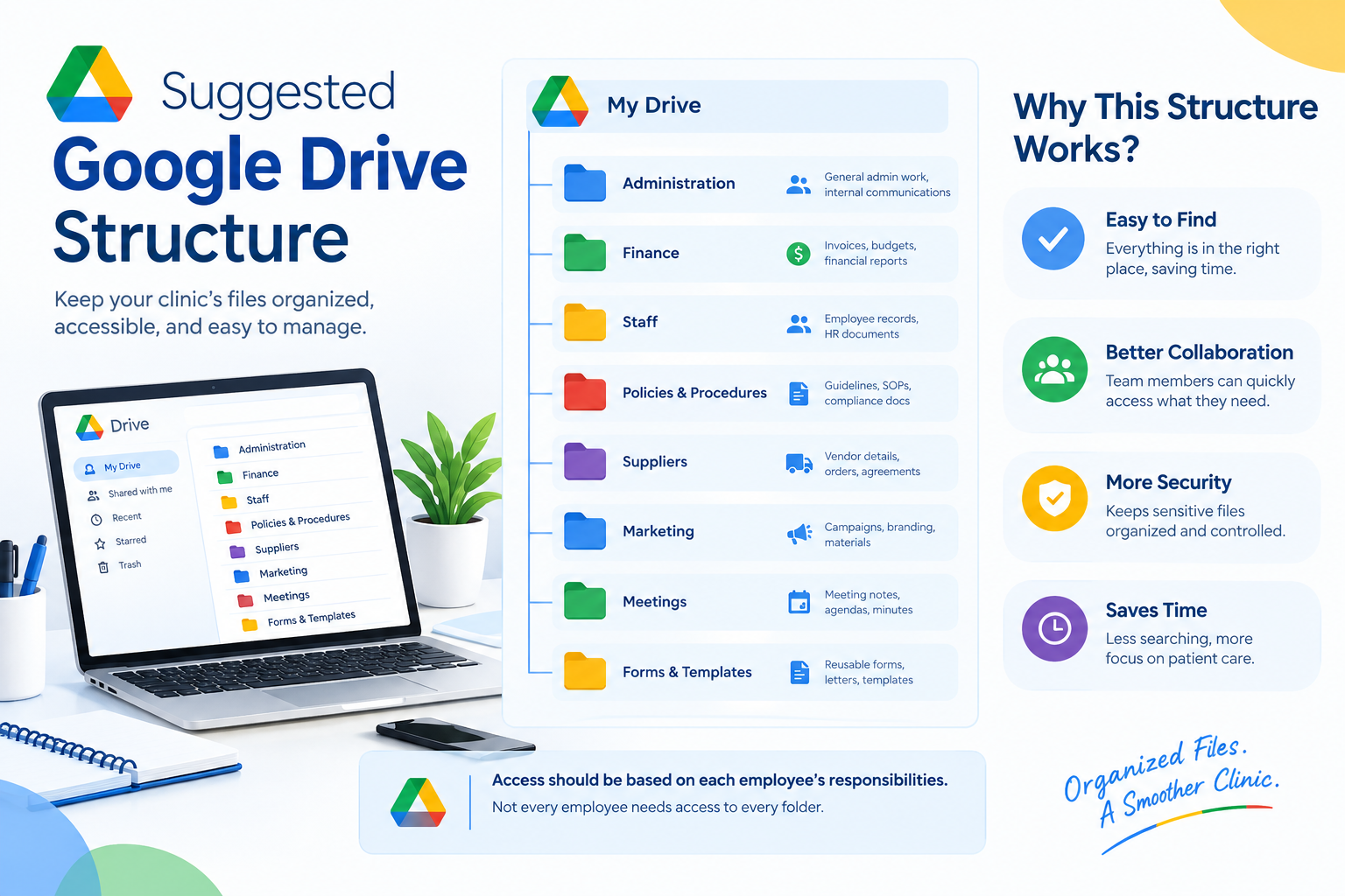 Suggested Google Drive Structure