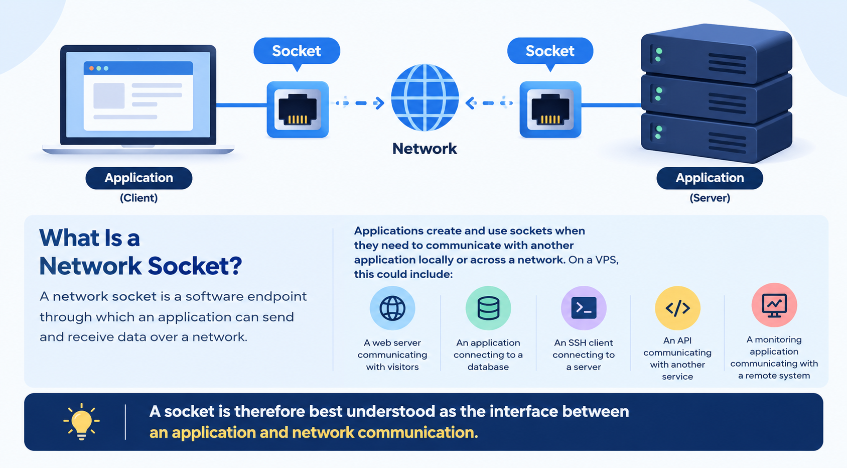 What Is a Network Socket?