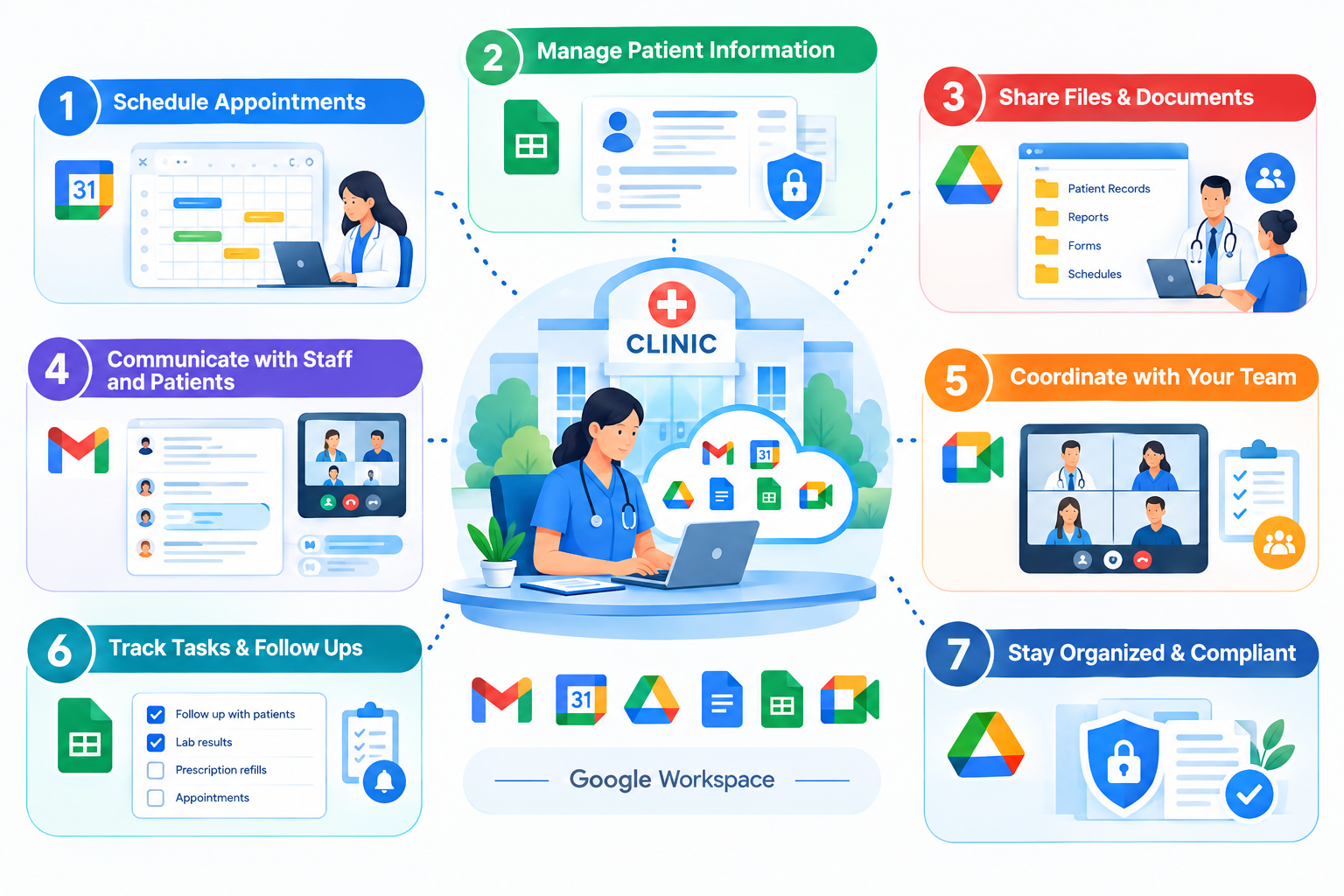A Practical Example: How a Clinic Can Use Google Workspace Every Day