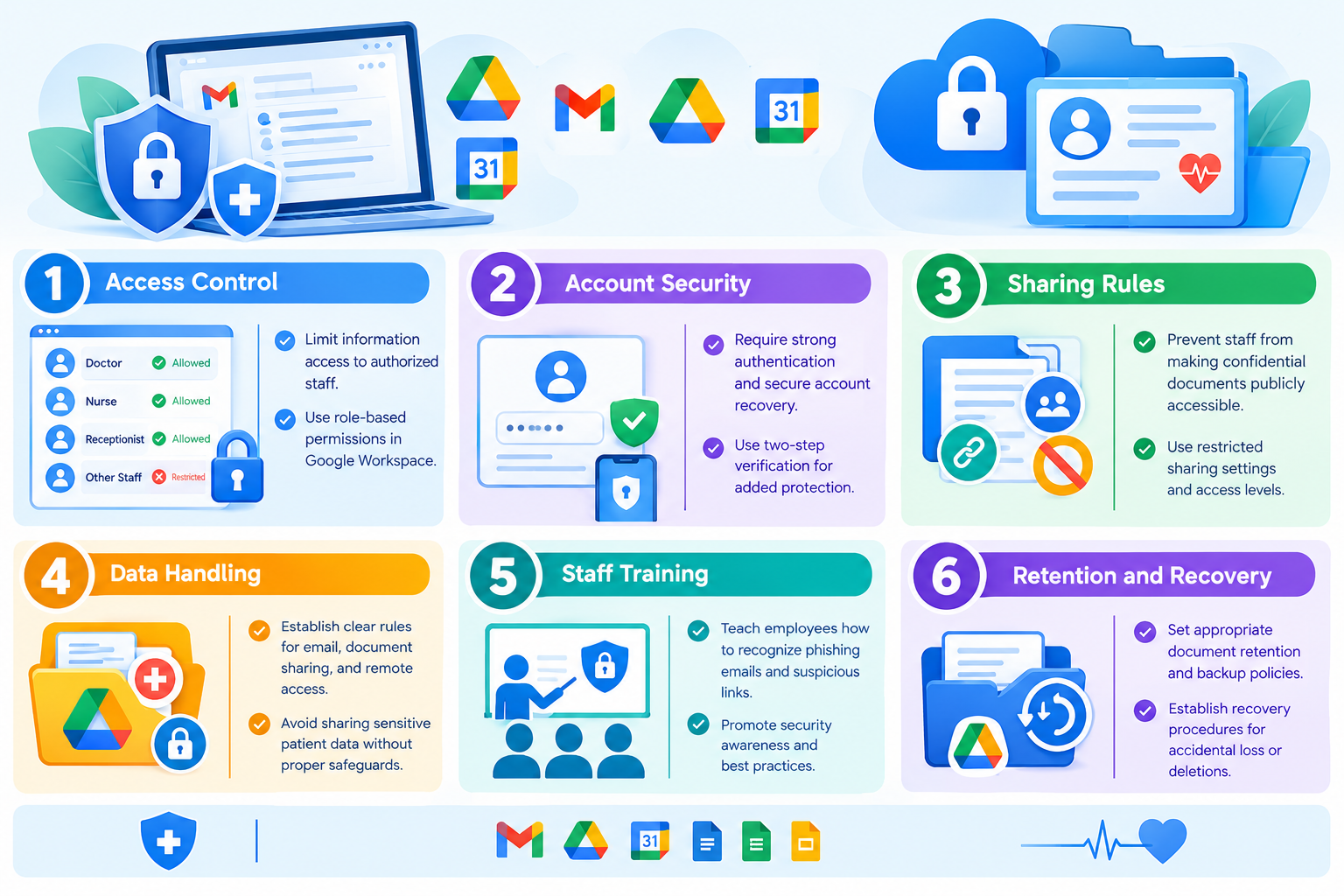 How to Protect Patient Privacy When Using Google Workspace
