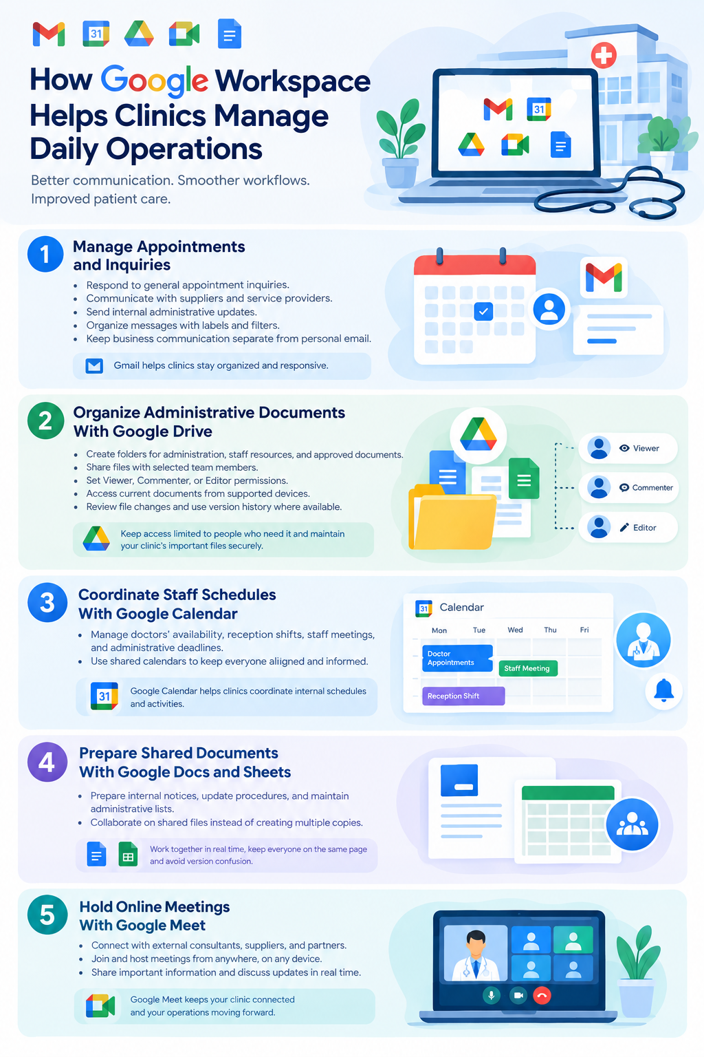 How Google Workspace Helps Clinics Manage Daily Operations