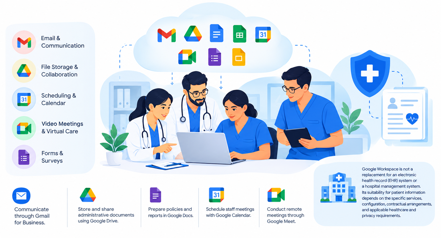 What Is Google Workspace for Healthcare Teams?
