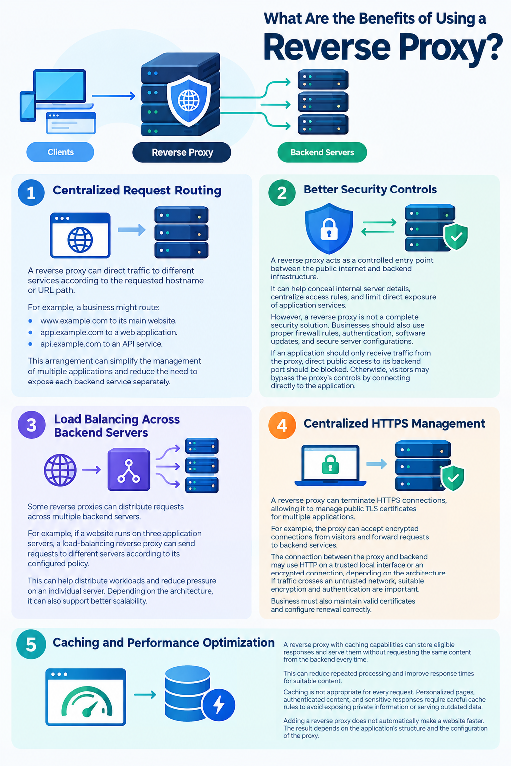 What Are the Benefits of Using a Reverse Proxy?