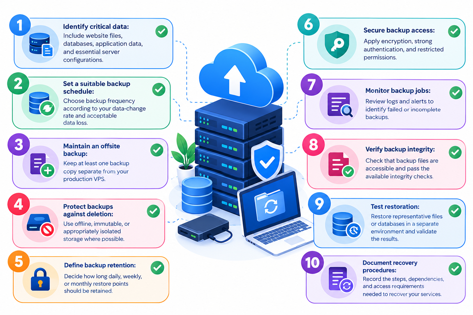 VPS Backup Checklist: 10 Essential Checks