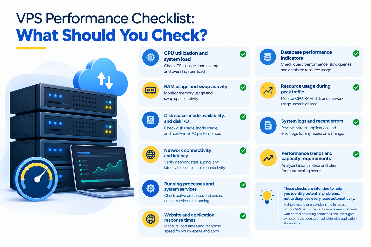 VPS Performance Checklist: What Should You Check?