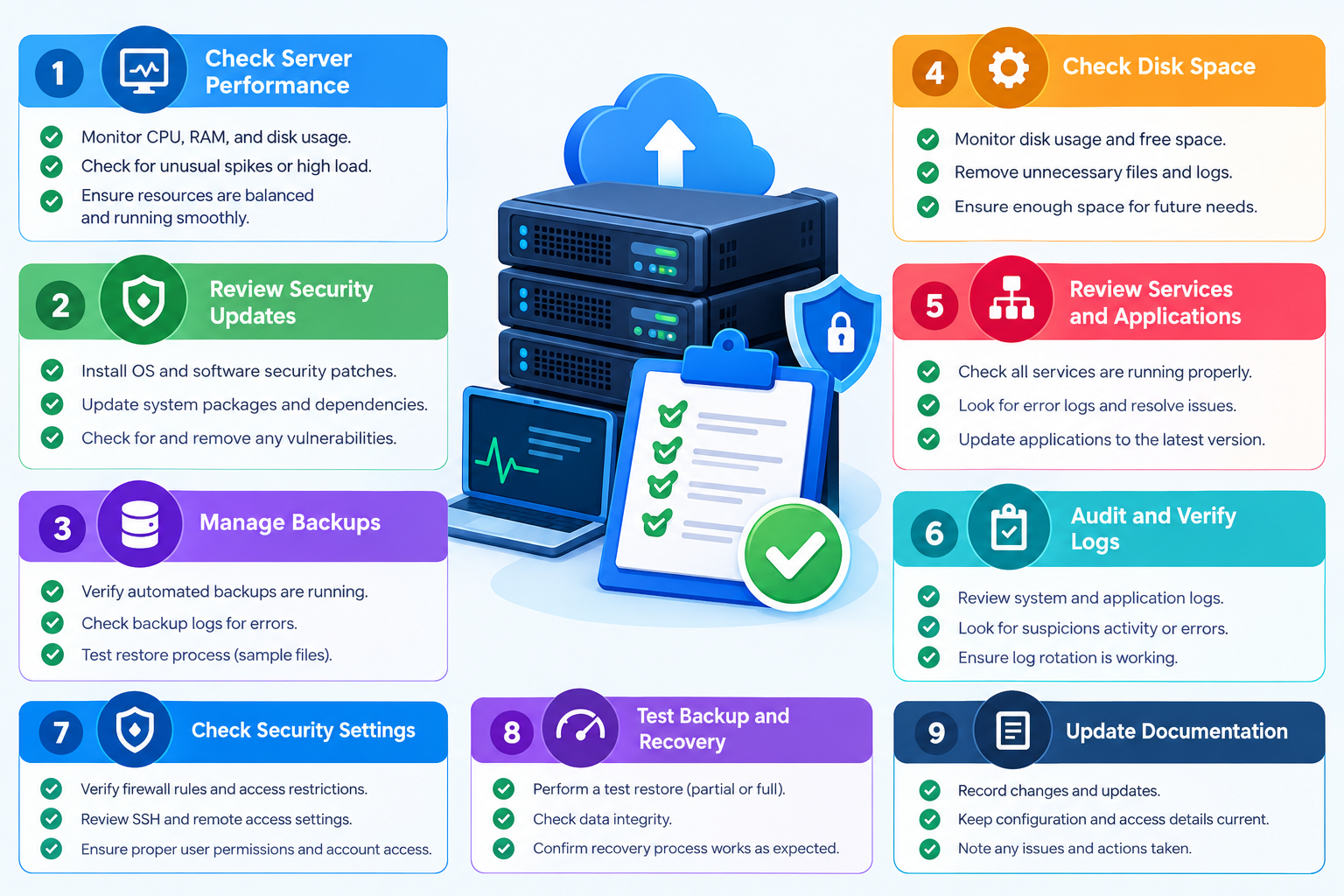 Monthly VPS Maintenance Checklist