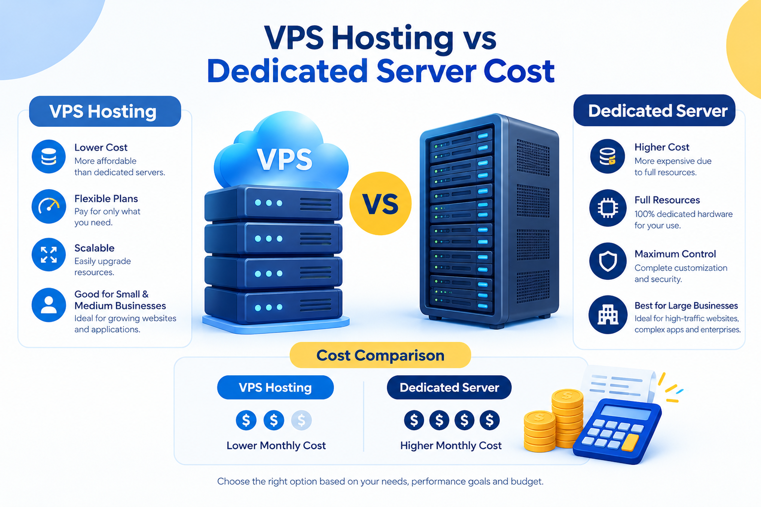 VPS vs Dedicated Server Costs