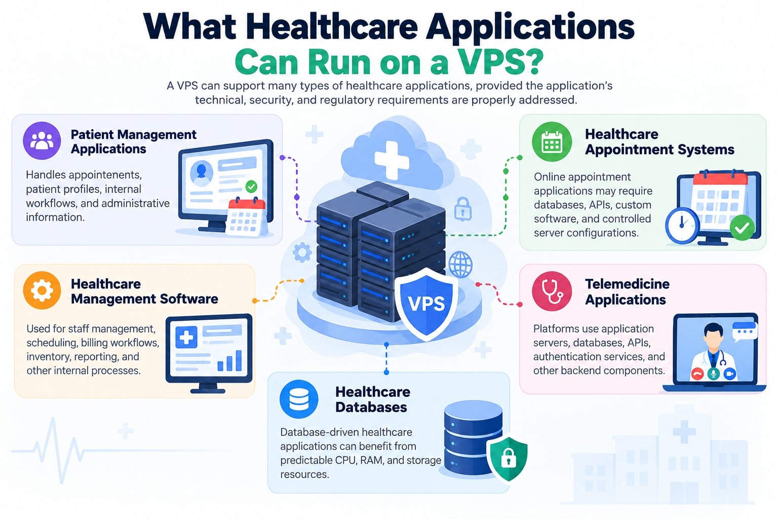 What Healthcare Applications Can Run on a VPS?