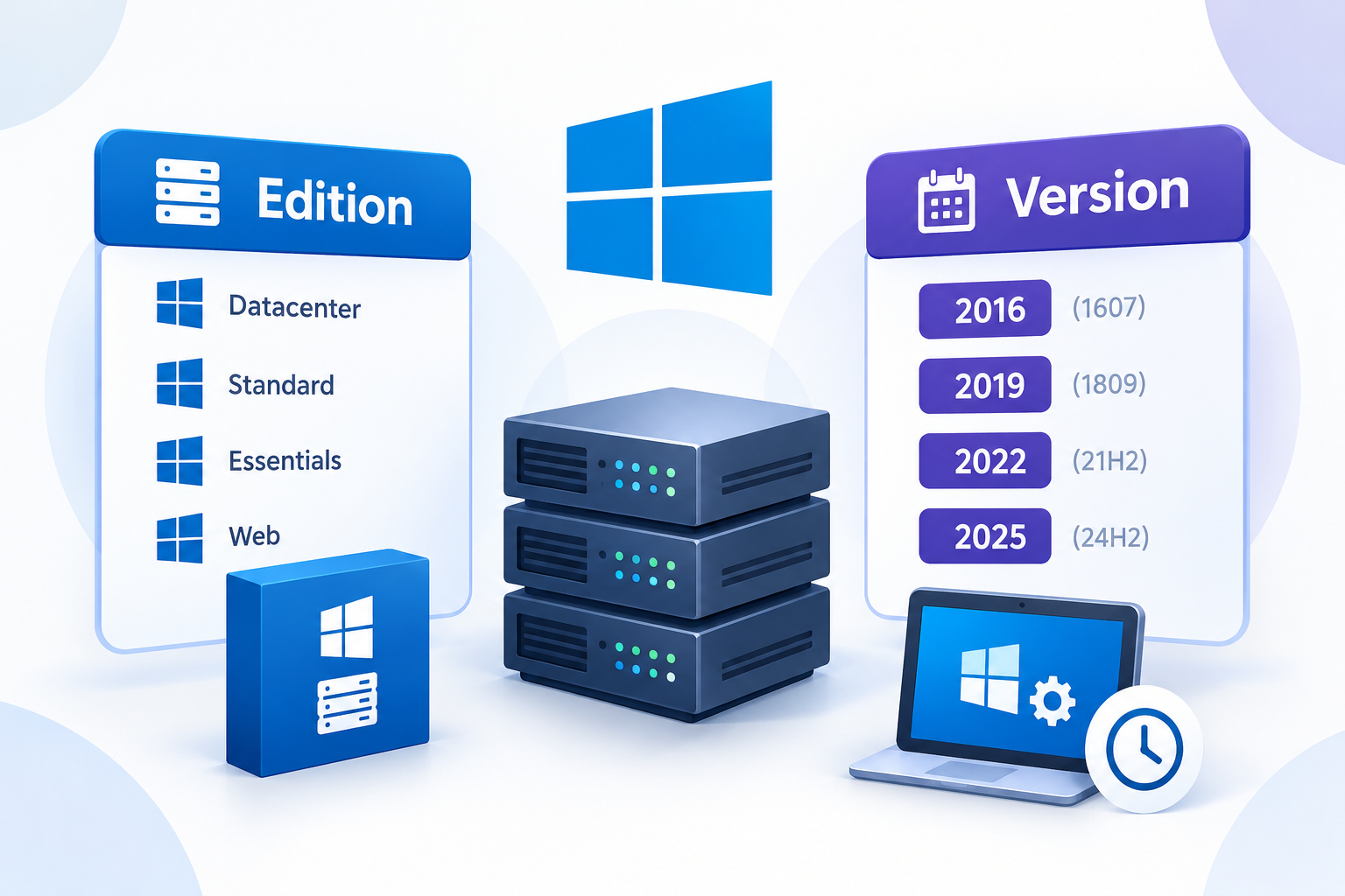 Windows Server Edition vs. Version: What's the Difference?