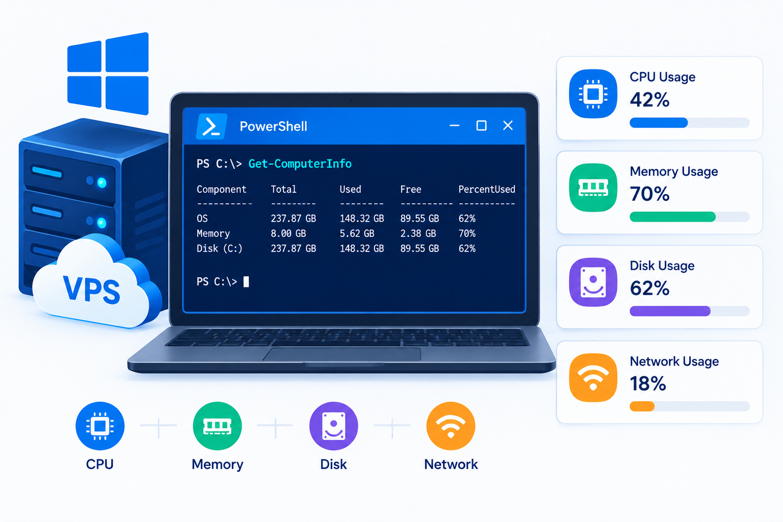 Check Windows VPS Resources Using PowerShell