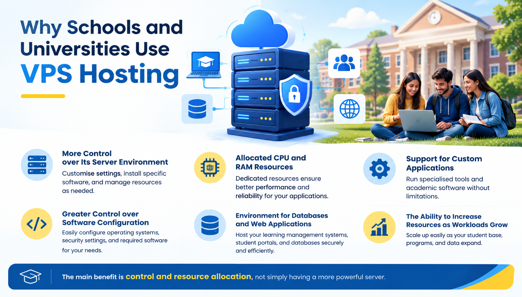 Why Schools and Universities Use VPS Hosting